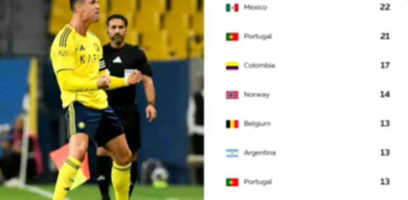 Cristiano Ronaldo se acerca a Julián Quiñones en la tabla de goleo de Arabia Saudita