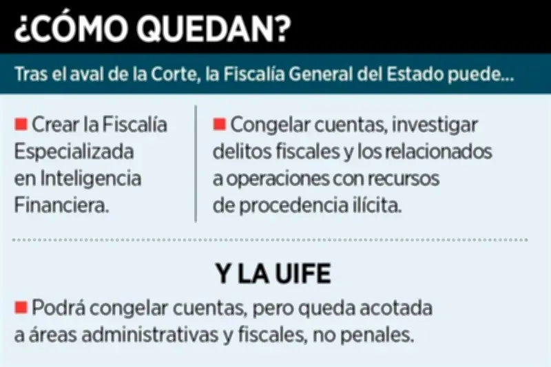 Dan revés a Samuel García: Habrá UIF en Fiscalía de Nuevo León