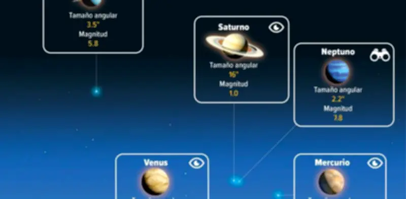 Desfile Planetario y Orión: Guía para Observar el Cielo Nocturno en Febrero