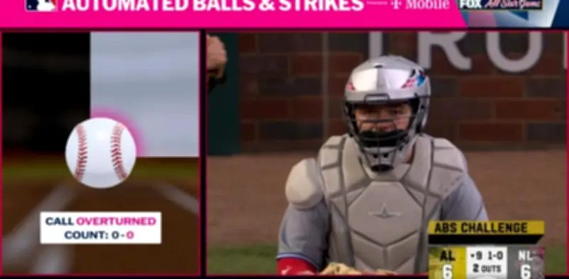 El árbitro robot sacude la MLB: ABS corrige más del 56% de decisiones en su debut
