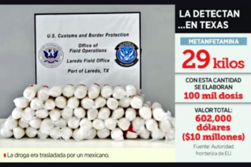 Exhibición de Drogas en Puente Colombia: Otro Golpe al Narcotráfico