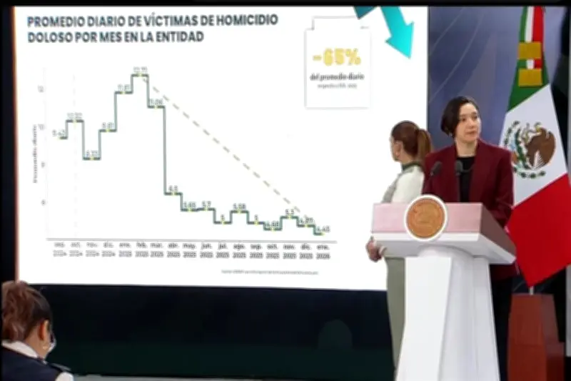 Guanajuato enfrenta escalada alarmante en robos con violencia