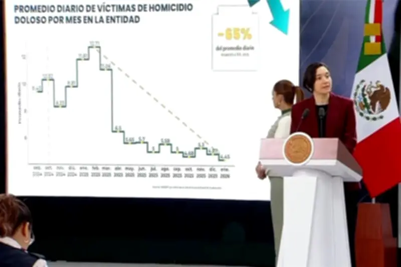 Guanajuato enfrenta escalada de robos violentos, autoridades bajo presión