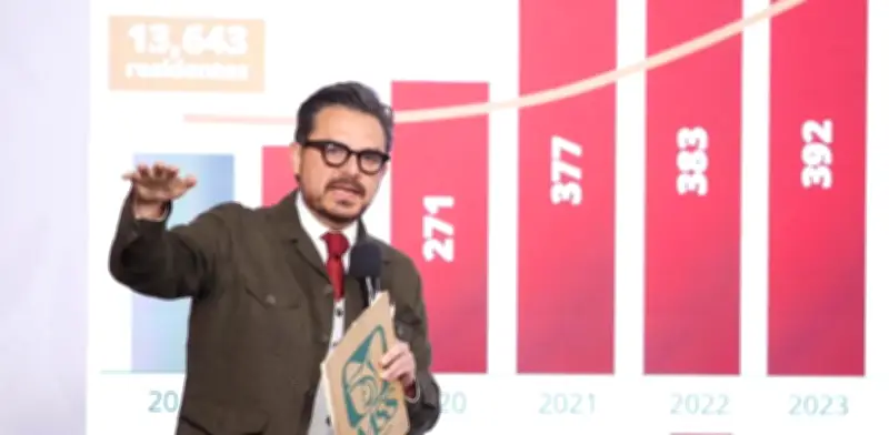 IMSS incrementa de 44 mil a 71 mil residencias médicas en siete años, según Zoé Robledo