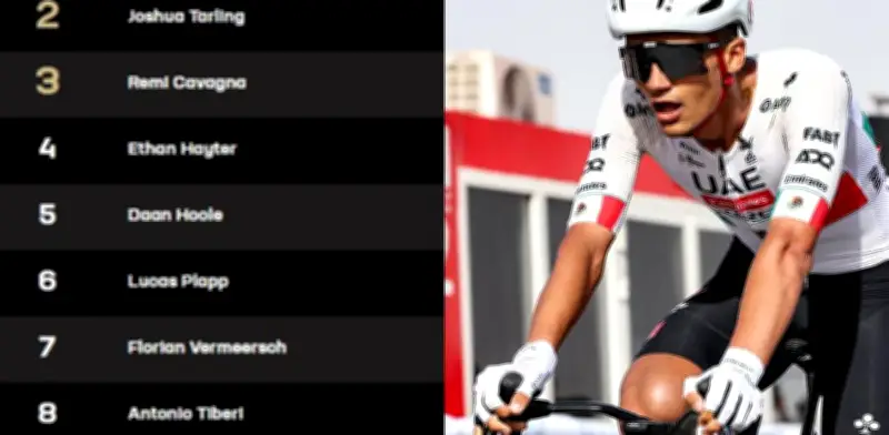 Isaac del Toro cae al décimo lugar en UAE Tour 2026 tras etapa contrarreloj