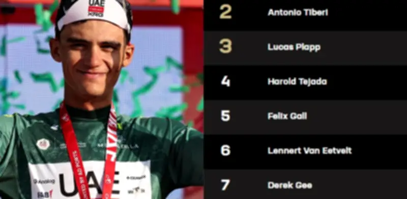 Isaac del Toro domina el UAE Tour 2026: mexicano líder tras victoria en etapa 6