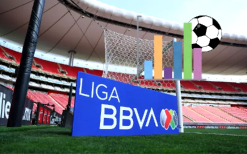 Liga MX Clausura 2026: Chivas lidera tras Jornada 7, Pumas y Toluca invictos