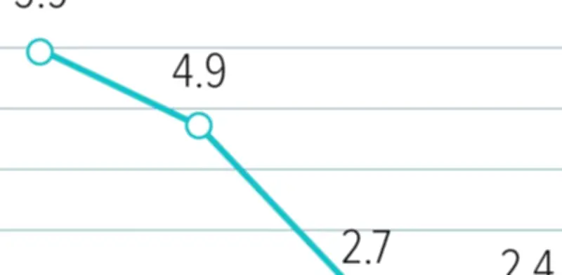 ONU revela ranking de desarrollo humano: Chile y Argentina lideran en Latinoamérica