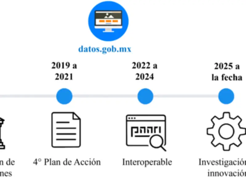 Plataforma Nacional de Datos Abiertos de México supera las 5,000 bases de datos disponibles