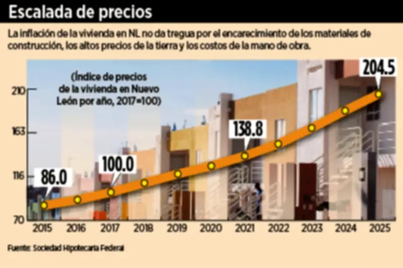 Presión a Pedreras Arriesga el Desarrollo de Vivienda en México