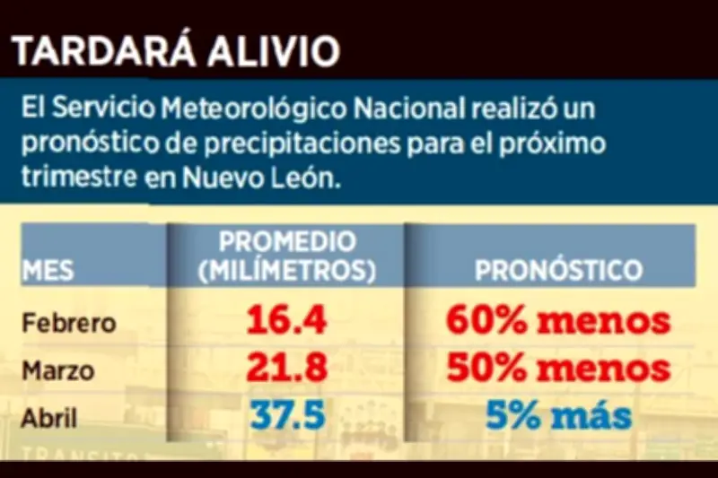 Pronostican lluvias sobre el promedio, pero se retrasarán hasta abril