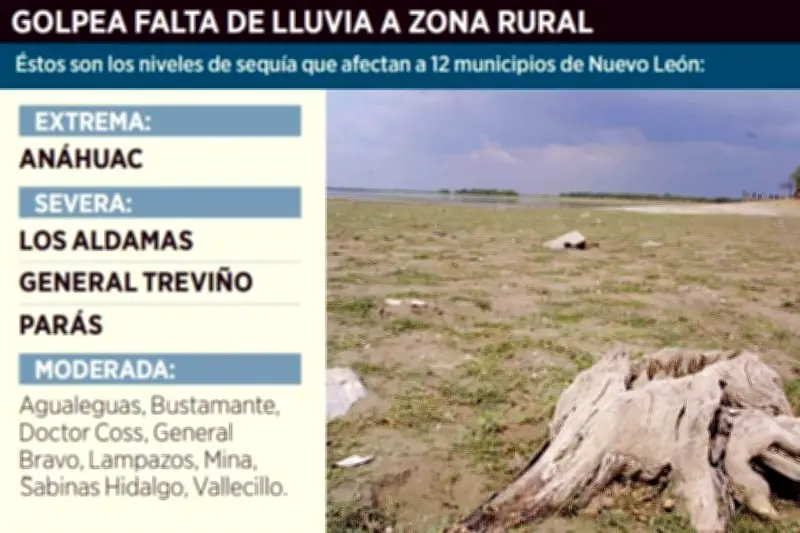 Sequía Severa Afecta a Anáhuac: Impacto en Agricultura y Agua