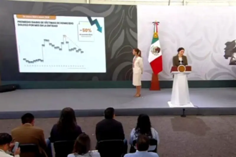 Sinaloa registra caída en homicidios pero aumento alarmante en lesiones por armas de fuego