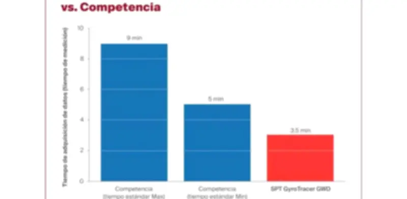 SPT y Segofs Energy logran despliegue exitoso de sistema giroscópico GWD en Nigeria