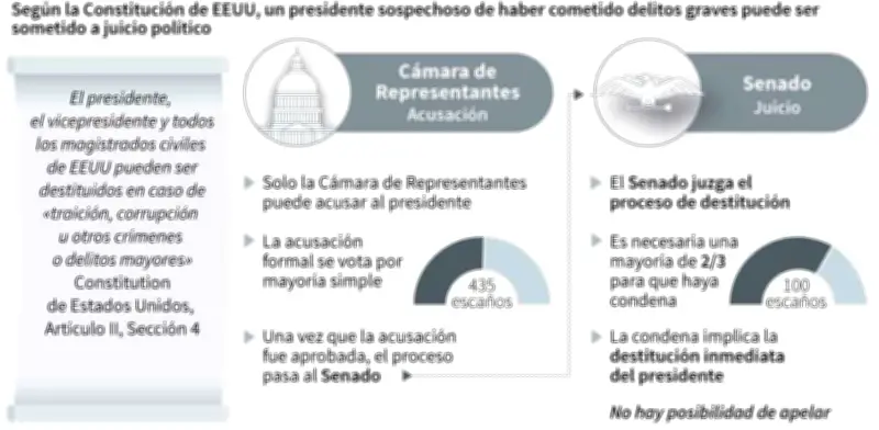 Trump califica de 'broma' el proceso de destitución por llamada con Ucrania