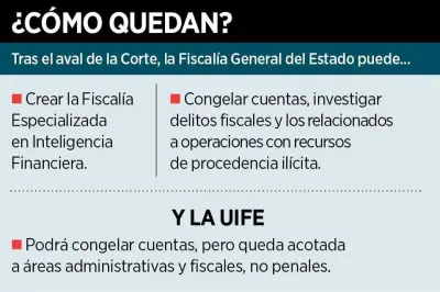 Dan revés a Samuel García: Habrá UIF en Fiscalía de Nuevo León