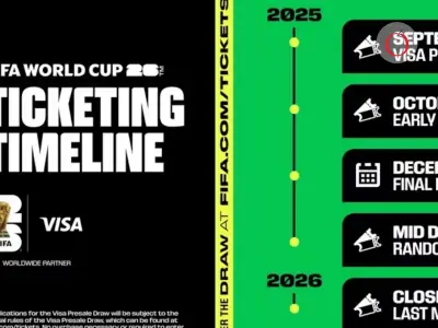 FIFA Mundial 2026: Fecha y cómo acceder a la venta final de boletos de último minuto