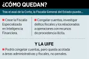 Dan revés a Samuel García: Habrá UIF en Fiscalía de Nuevo León