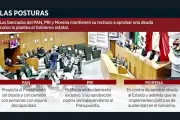 Diputados rechazan avalar deuda excesiva en medio de críticas por manejo fiscal