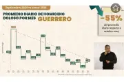 Guerrero logra una reducción del 55% en homicidios dolosos, según datos oficiales