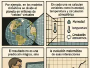 La ciencia moderna: ¿Habla del mundo a través de simulaciones computacionales?