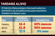 Pronostican lluvias sobre el promedio, pero se retrasarán hasta abril