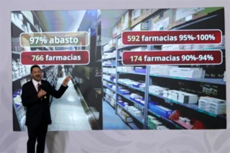 Autoridades reconocen desabasto del 3% en medicamentos y responsabilizan a proveedores