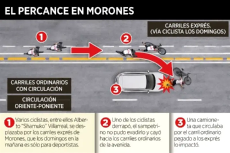 Ciclista sale disparado tras choque y es impactado por camioneta en accidente vial