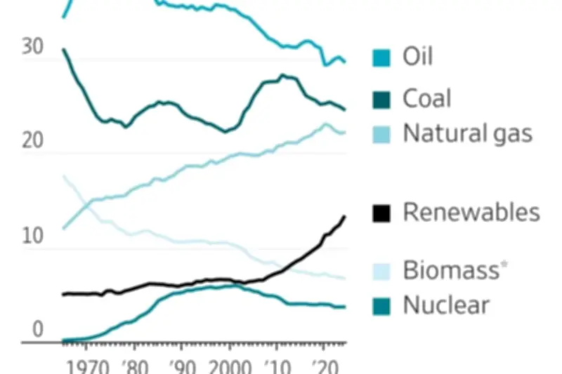 Cierre del Estrecho de Ormuz Desata Crisis Energética Mundial