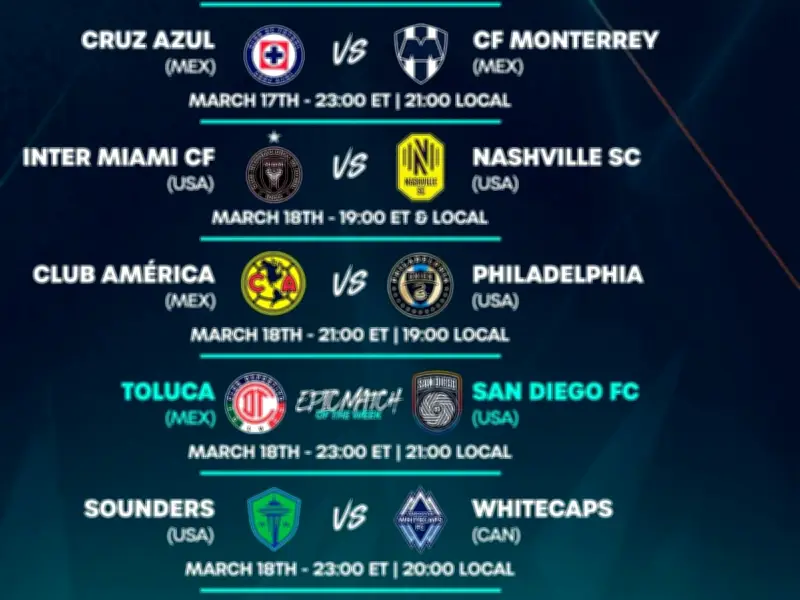 Concacaf Champions Cup: Liga MX busca mantener dominio en octavos de final