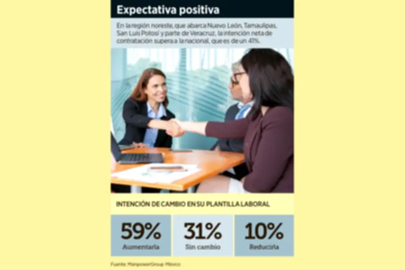 Economistas prevén alza en empleo pese a incertidumbre económica en México