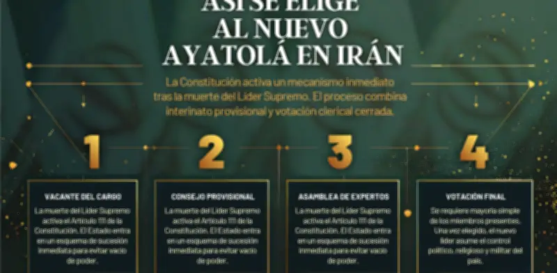El mecanismo de sucesión del Líder Supremo en Irán: por qué 1989 sigue siendo clave