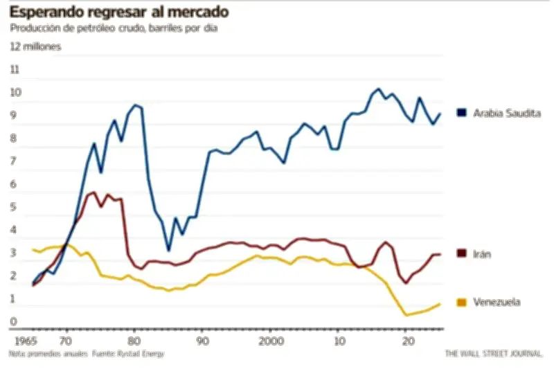 El éxito cambiario de Irán fortalece la seguridad petrolera global