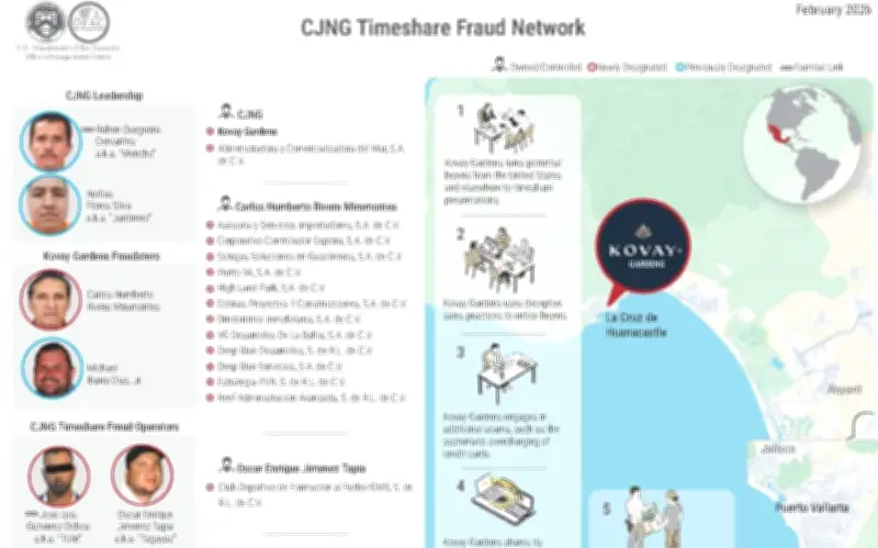 Empresas en Jalisco vinculadas a fraudes de tiempos compartidos del CNG y El Mencho