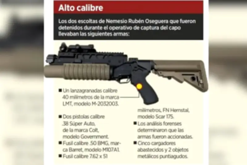 Escolta de capo mexicano capturado con arsenal de élite en Estados Unidos