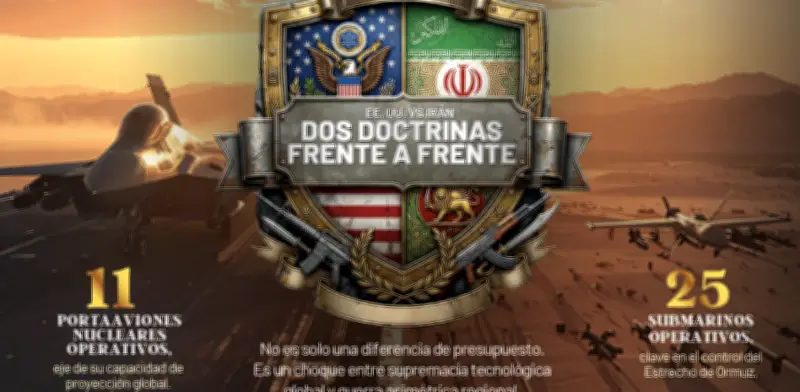 Estados Unidos vs. Irán: La Tensión Estratégica entre Supremacía y Disuasión Asimétrica