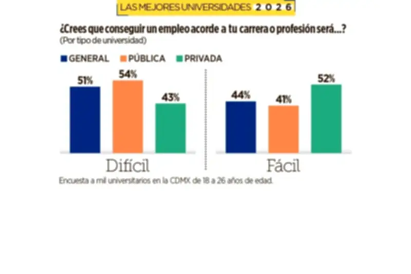 Estudiantes de la UNAM Comparten Sus Inquietudes Sobre el Futuro Académico y Laboral