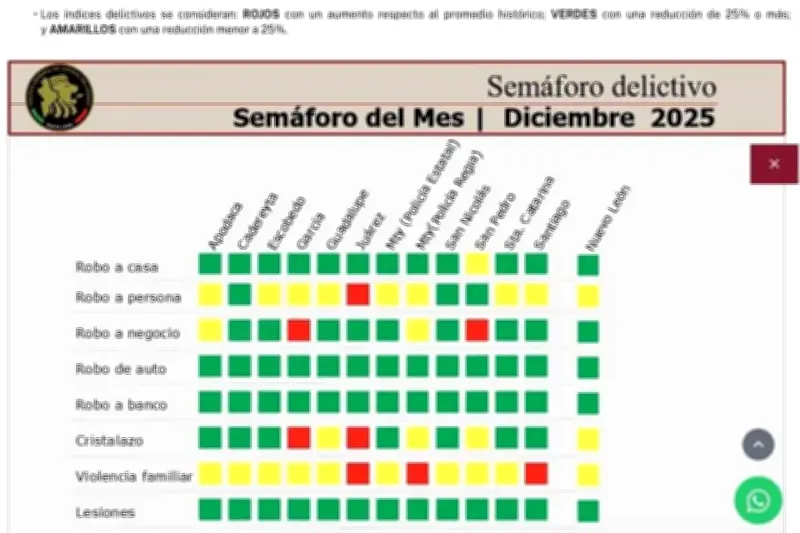 Fiscalía General de la República opaca estadísticas delictivas en México