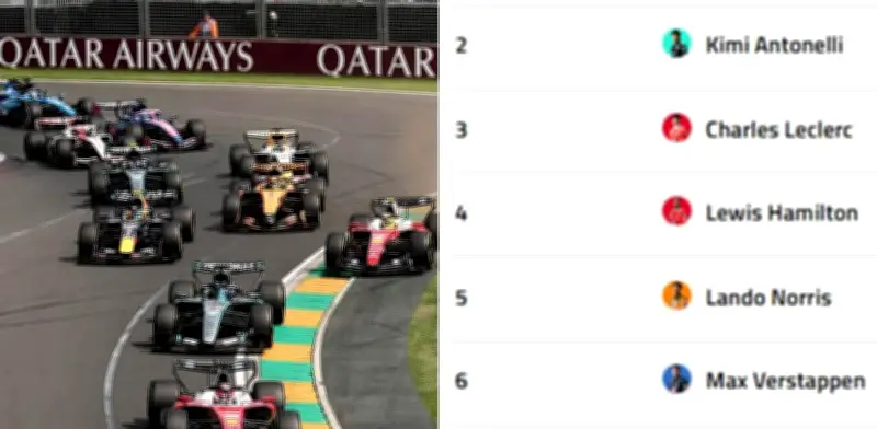 George Russell lidera el Mundial de F1 tras ganar el GP de Australia 2026