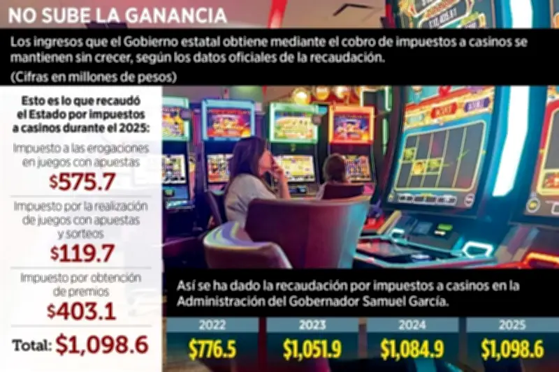 Impuesto a Casinos se Estanca en 2025: Sin Avances en la Legislación