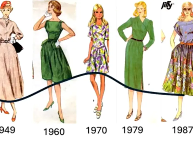 La ciencia confirma: la moda se repite cada 20 años según estudio matemático