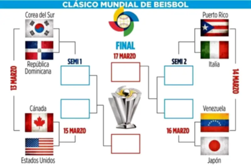 México busca un cierre apoteósico en el Clásico Mundial de Béisbol