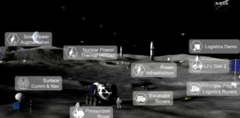 NASA revela plan para base lunar permanente como trampolín hacia Marte