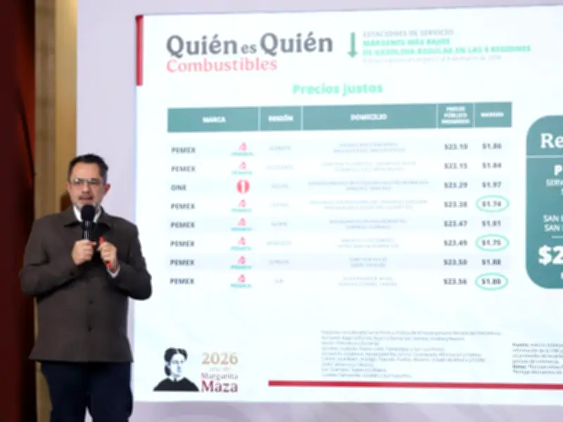 Profeco revela: Finabien lidera en remesas y gasolina regular promedia $23.68 por litro