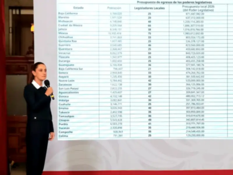 Sheinbaum exhibe gasto millonario de diputados en Zacatecas y propone límites