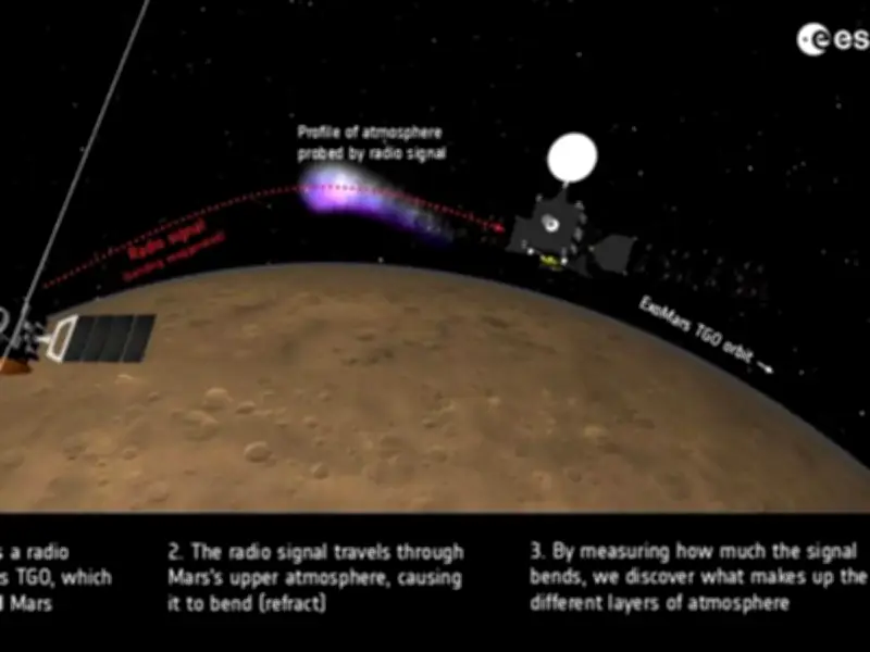 Tormenta solar histórica impacta Marte: orbitadores ESA captan efectos sin precedentes