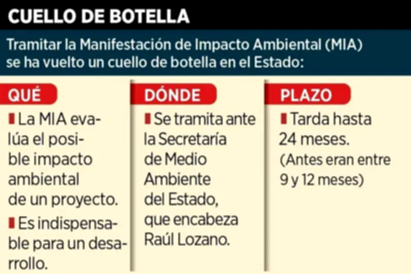 Tramititis ambiental frena inversiones millonarias en Nuevo León