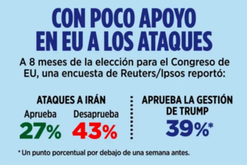 Trump se Enfrenta a un Campo Minado Legal y Político en su Camino a la Reelección