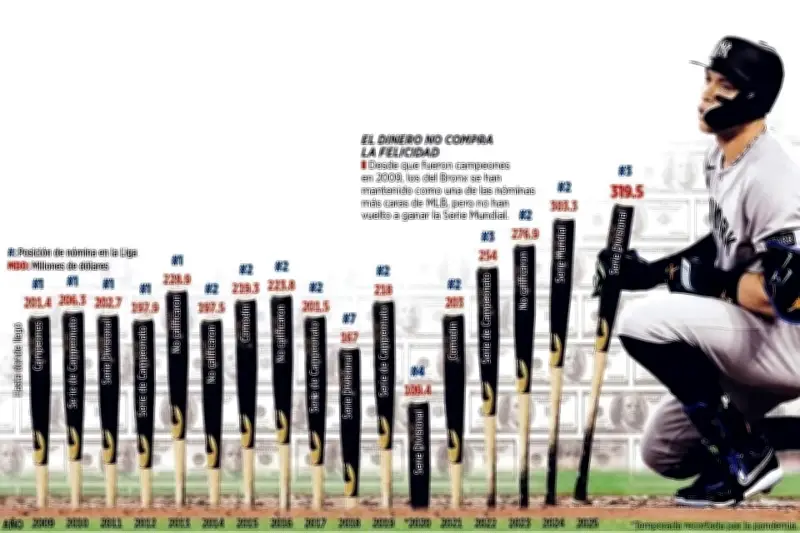 Yankees de Nueva York se enfocan en la misión de conquistar el título de la MLB