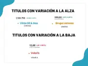 Bolsa Mexicana de Valores desploma 2.18% en jornada negativa con amplias pérdidas